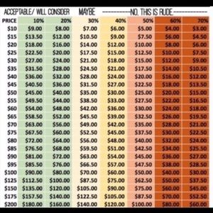 Price guide